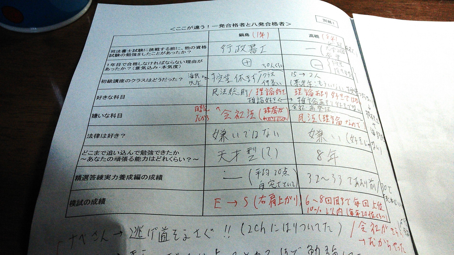 感激のlec講演会 １発合格者ｖｓ８初合格者 お二人の相違点 共通点 とおいらが勝手に感じた点 司法書士試験 司法試験予備試験関係 海上のブログ