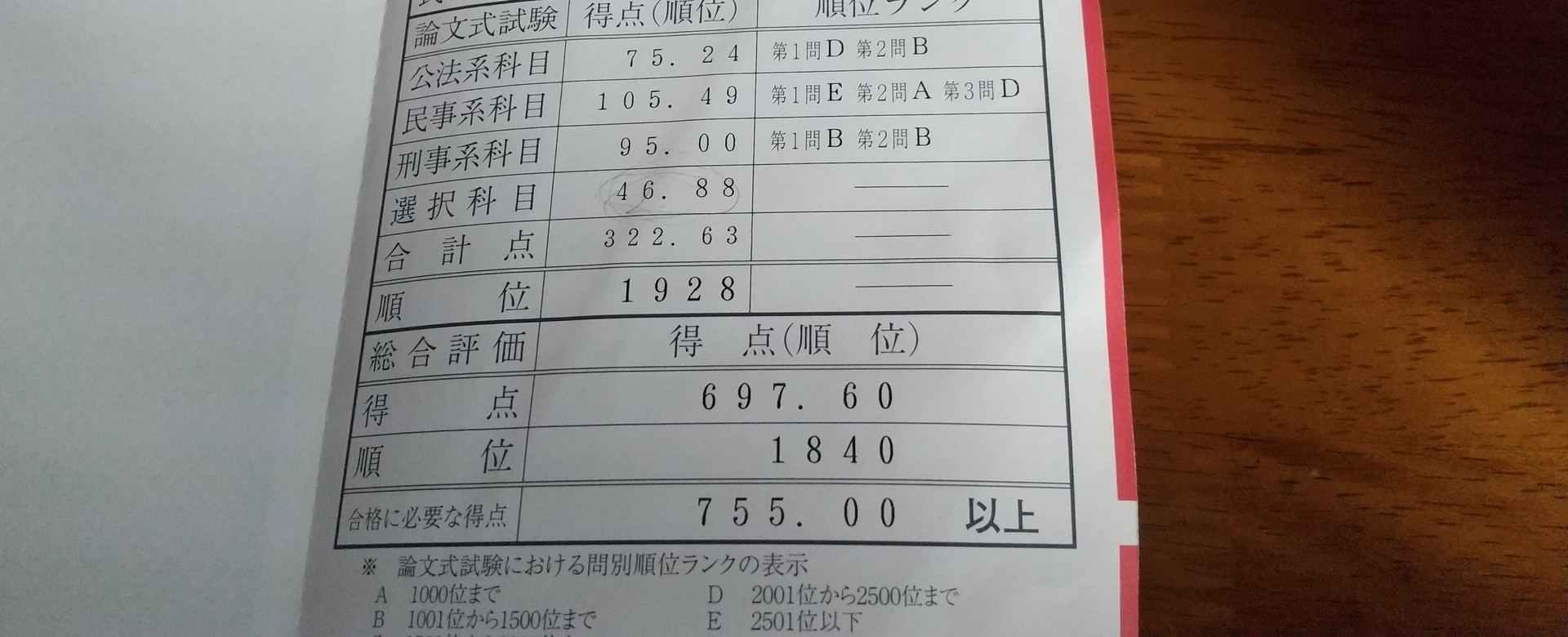 いち個人の司法試験の勉強方法～あくまでも一例・司法試験編・合格直後